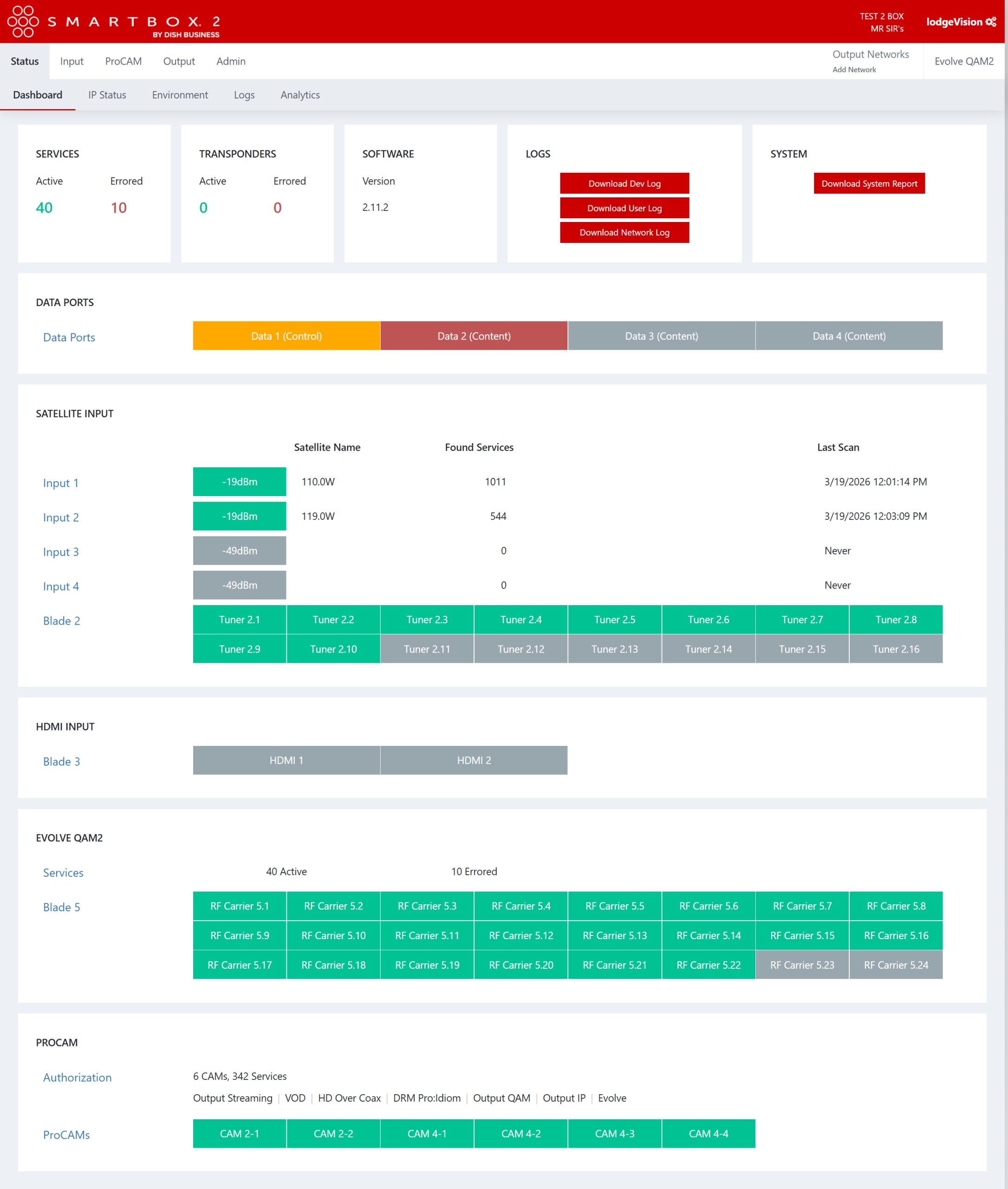 Technical Dashboard